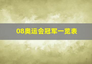 08奥运会冠军一览表