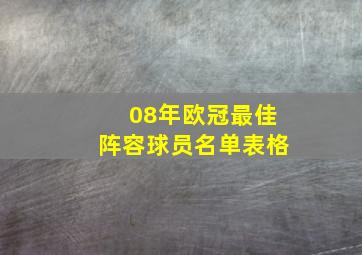 08年欧冠最佳阵容球员名单表格