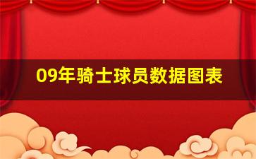 09年骑士球员数据图表