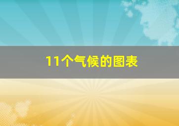 11个气候的图表