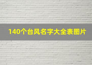 140个台风名字大全表图片