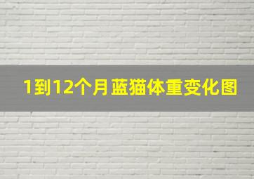 1到12个月蓝猫体重变化图