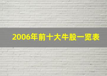 2006年前十大牛股一览表