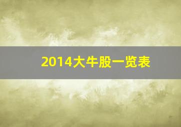 2014大牛股一览表