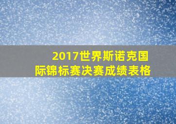 2017世界斯诺克国际锦标赛决赛成绩表格