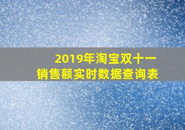 2019年淘宝双十一销售额实时数据查询表