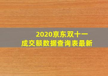 2020京东双十一成交额数据查询表最新