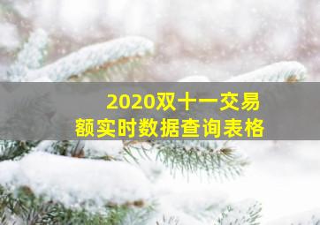 2020双十一交易额实时数据查询表格