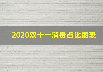 2020双十一消费占比图表