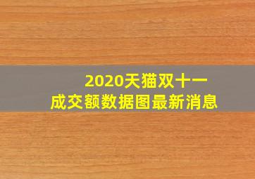 2020天猫双十一成交额数据图最新消息