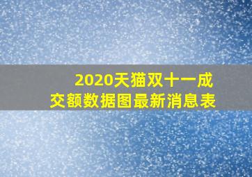 2020天猫双十一成交额数据图最新消息表