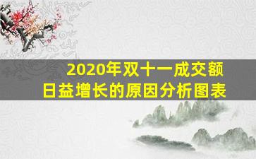 2020年双十一成交额日益增长的原因分析图表