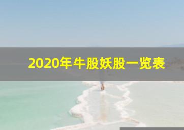 2020年牛股妖股一览表