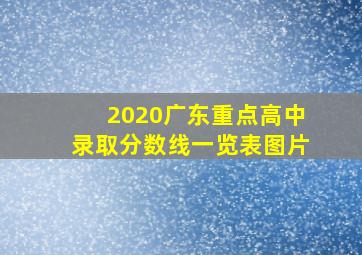 2020广东重点高中录取分数线一览表图片