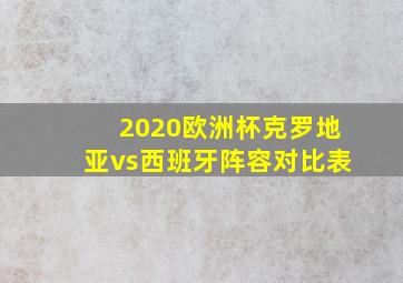 2020欧洲杯克罗地亚vs西班牙阵容对比表