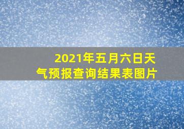 2021年五月六日天气预报查询结果表图片