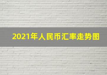 2021年人民币汇率走势图