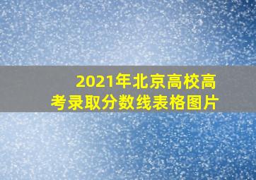 2021年北京高校高考录取分数线表格图片