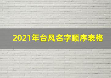 2021年台风名字顺序表格