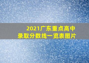 2021广东重点高中录取分数线一览表图片