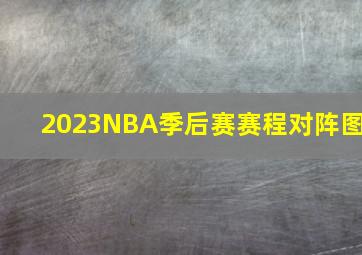 2023NBA季后赛赛程对阵图