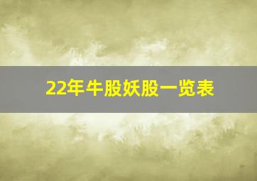 22年牛股妖股一览表