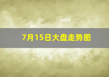 7月15日大盘走势图