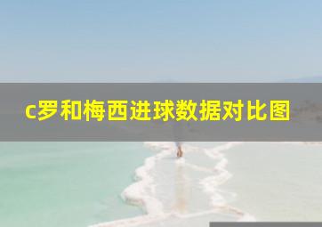 c罗和梅西进球数据对比图