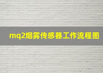 mq2烟雾传感器工作流程图