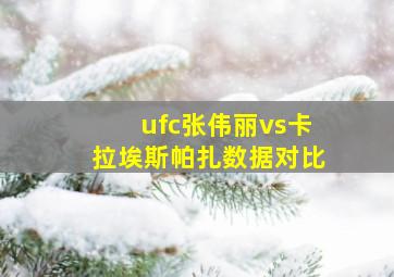 ufc张伟丽vs卡拉埃斯帕扎数据对比