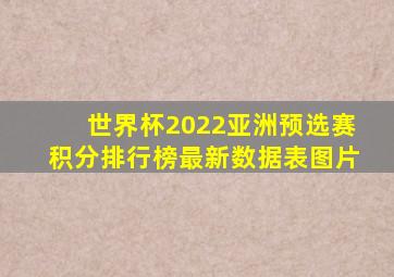 世界杯2022亚洲预选赛积分排行榜最新数据表图片