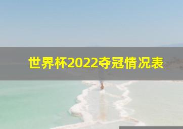 世界杯2022夺冠情况表