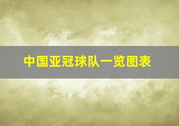 中国亚冠球队一览图表