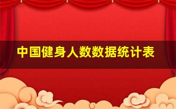 中国健身人数数据统计表