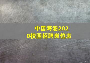 中国海油2020校园招聘岗位表