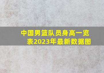 中国男篮队员身高一览表2023年最新数据图