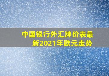 中国银行外汇牌价表最新2021年欧元走势