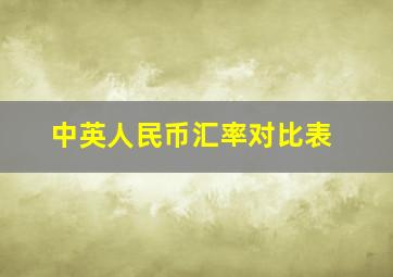 中英人民币汇率对比表