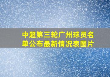 中超第三轮广州球员名单公布最新情况表图片