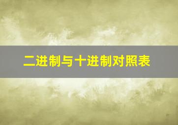 二进制与十进制对照表