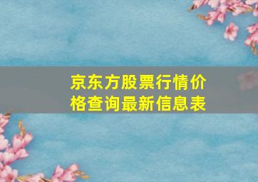 京东方股票行情价格查询最新信息表