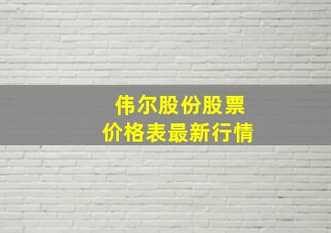 伟尔股份股票价格表最新行情