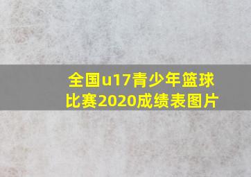 全国u17青少年篮球比赛2020成绩表图片