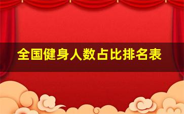 全国健身人数占比排名表