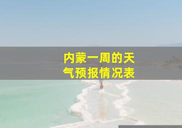 内蒙一周的天气预报情况表