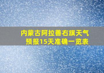 内蒙古阿拉善右旗天气预报15天准确一览表