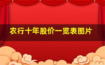 农行十年股价一览表图片