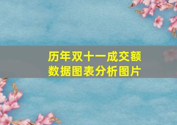 历年双十一成交额数据图表分析图片