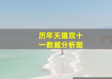 历年天猫双十一数据分析图