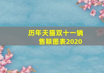 历年天猫双十一销售额图表2020